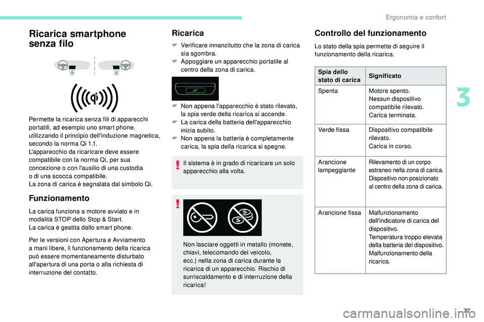 Peugeot 508 2018  Manuale del proprietario (in Italian) 77
Ricarica smartphone 
senza  filo
Permette la ricarica senza fili di apparecchi 
portatili, ad esempio uno smart phone, 
utilizzando il principio dell'induzione magnetica, 
secondo la norma Qi 1