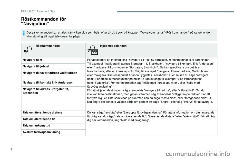 Peugeot 508 2018  Ägarmanual (in Swedish) 8
RöstkommandonHjälpmeddelanden
Navigera hem För att planera en färdväg, säg "navigera till" följt av adressen, kontaktnamnet eller korsningen. 
Till exempel, "navigera till adress 