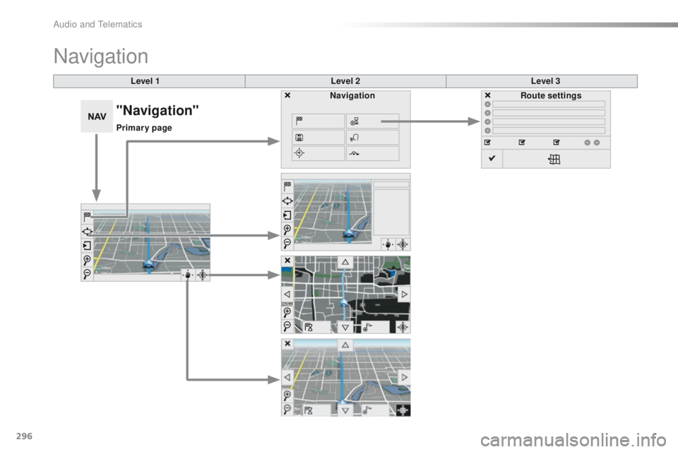 Peugeot 508 2016  Owners Manual 296
508_en_Chap10c_SMegplus_ed01-2016
Level 1Level 2Level 3
Navigation
NavigationRoute settings
"Navigation"
Primary page 
Audio and telematics  