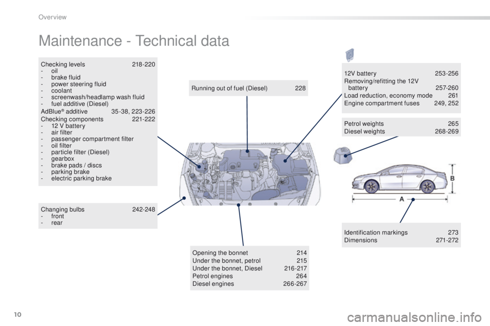 Peugeot 508 2016  Owners Manual - RHD (UK, Australia) 10
Maintenance - technical data
Identification markings 2 73
Dimensions  271-272
Running out of fuel (Diesel)
 
2

28
Checking levels
 2

18-220
-
 
oil
-
 
b

rake fluid
-
 
p

ower steering fluid
-
