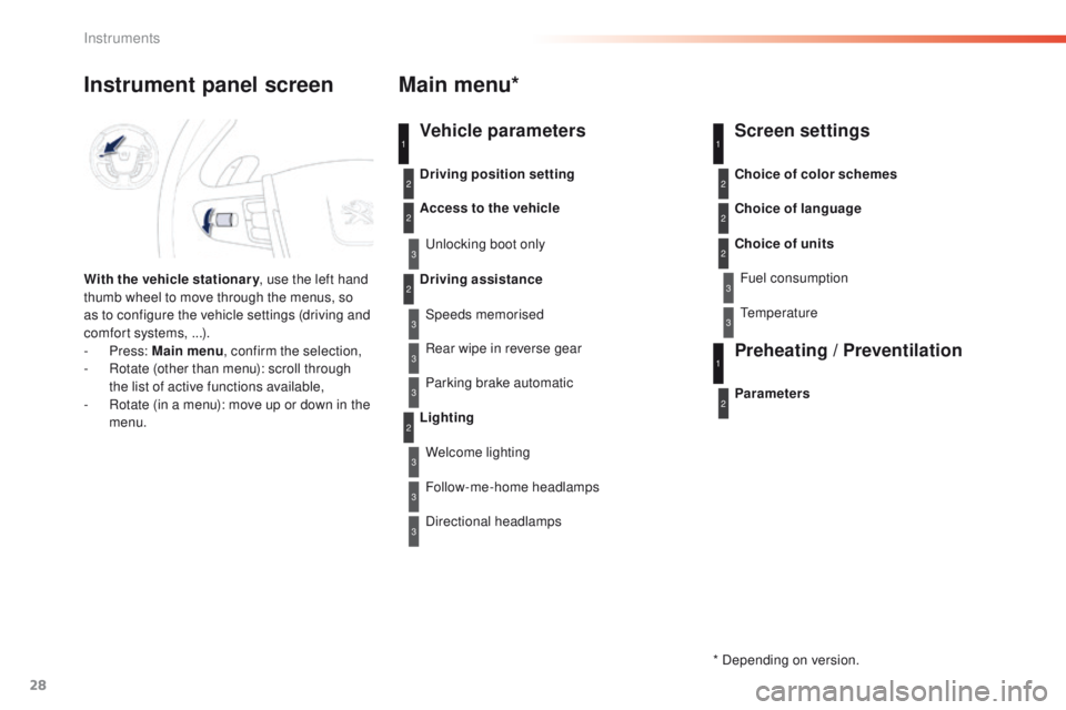 Peugeot 508 2016  Owners Manual - RHD (UK, Australia) 28
1
2
2
2
2
3
3
3
3
3
3
3
Instrument panel screen
With the vehicle stationary, use the left hand 
thumb wheel to move through the menus, so 
as to configure the vehicle settings (driving and 
comfort