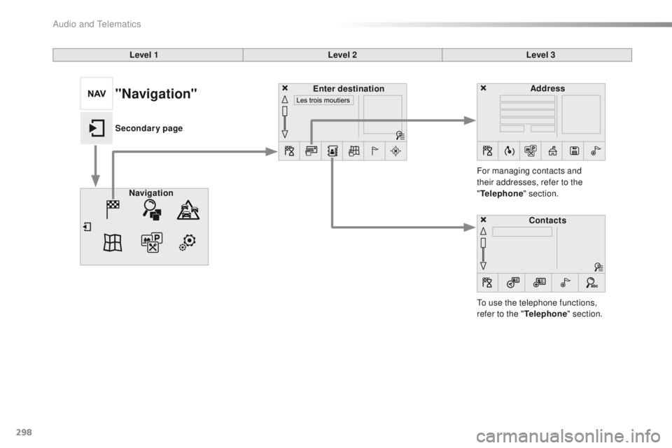 Peugeot 508 2016  Owners Manual - RHD (UK, Australia) 298
Level 1Level 2Level 3
to u

se the telephone functions, 
refer to the " Telephone" section.
For managing contacts and 
their addresses, refer to the 
"
Telephone " section.
Navigat