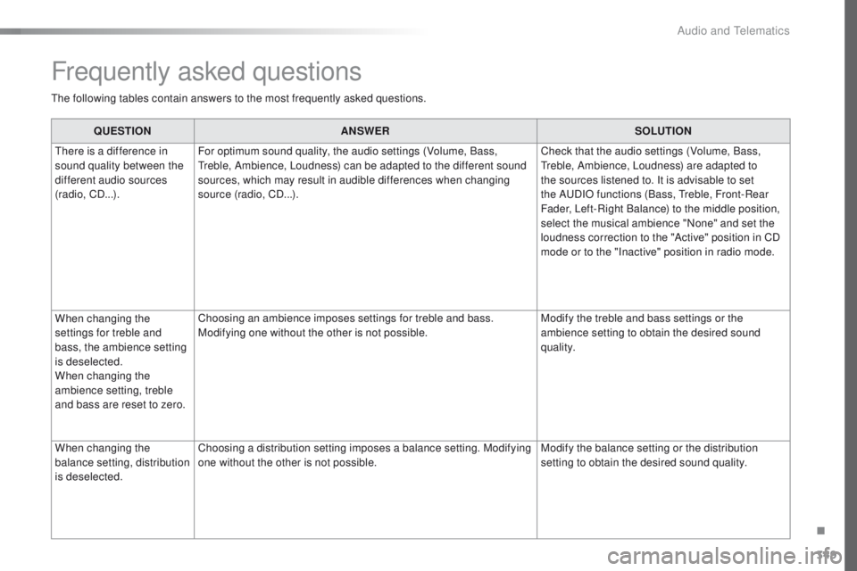 Peugeot 508 2016 Owners Manual - RHD (UK, Australia) 349
QUESTIONANSWER SOLUTION
th
ere is a difference in
sound quality between the
different audio sources
(radio, CD...). For optimum sound quality, the audio settings (Volume, Bass,
tr
eble, Ambi Peugeot 508 2016 Owners Manual - RHD (UK, Australia) 349
QUESTIONANSWER SOLUTION
th
ere is a difference in
sound quality between the
different audio sources
(radio, CD...). For optimum sound quality, the audio settings (Volume, Bass,
tr
eble, Ambi