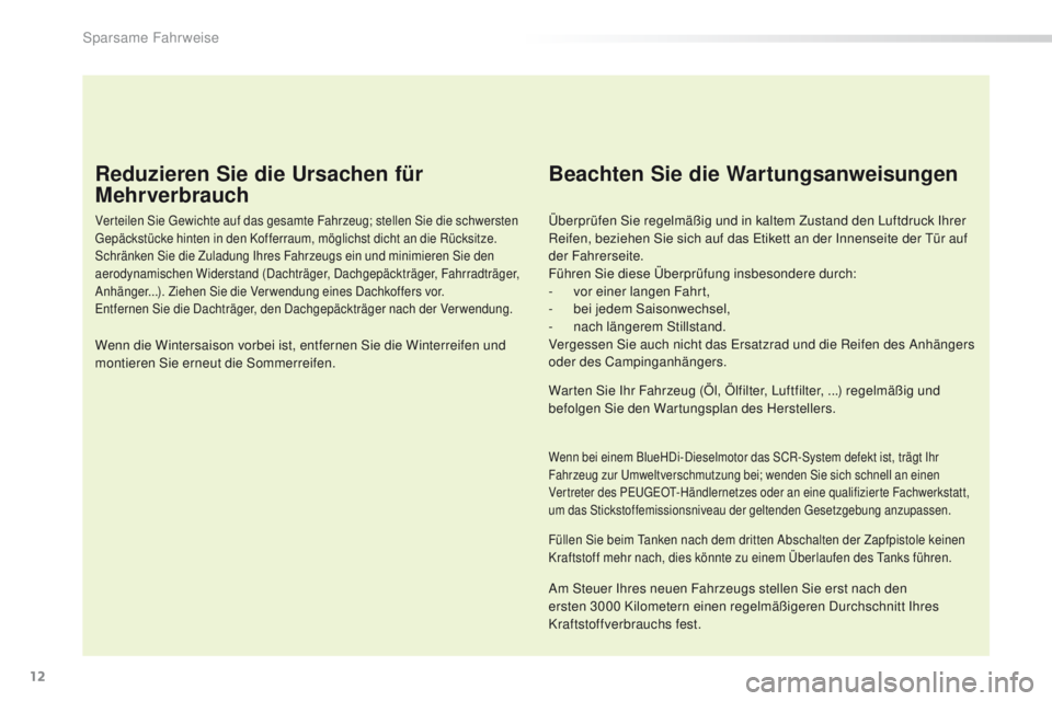 Peugeot 508 2016 Betriebsanleitung (in German) 12
508_de_Chap00c_eco-conduite_ed01-2016
Reduzieren Sie die Ursachen für
Mehrverbrauch
Verteilen Sie gewichte auf das gesamte Fahrzeug; stellen Sie die schwersten ge
päckstücke hinten in den Koffe Peugeot 508 2016 Betriebsanleitung (in German) 12
508_de_Chap00c_eco-conduite_ed01-2016
Reduzieren Sie die Ursachen für
Mehrverbrauch
Verteilen Sie gewichte auf das gesamte Fahrzeug; stellen Sie die schwersten ge
päckstücke hinten in den Koffe
