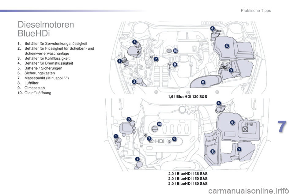 Peugeot 508 2016  Betriebsanleitung (in German) 217
508_de_Chap07_info-pratiques_ed01-2016
Dieselmotoren 
BlueHDi
1. Behälter für Servolenkungsflüssigkeit
2. Behälter für Flüssigkeit für Scheiben- und 
Scheinwerferwaschanlage
3.
 B

ehälter