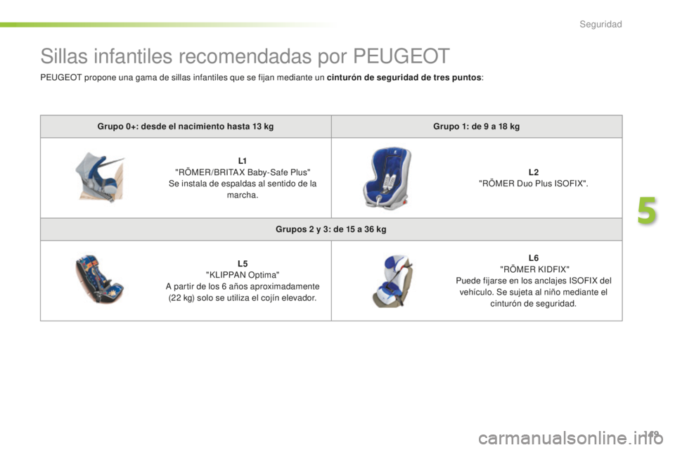 Peugeot 508 2016  Manual del propietario (in Spanish) 149
508_es_Chap05_securite_ed01-2016
Sillas infantiles recomendadas por PEUGEOT
Grupo 0+: desde el nacimiento hasta 13 kgGr upo 1: de 9 a 1 8 kg
L1
 "R

ÖMER /BRITA X Baby-Safe Plus" 
Se inst