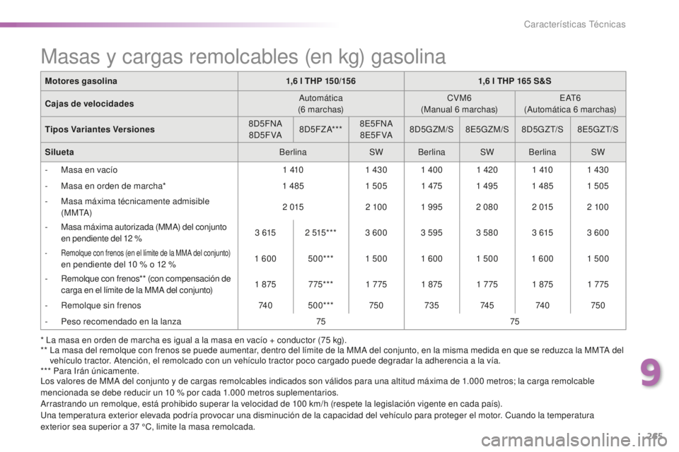 Peugeot 508 2016  Manual del propietario (in Spanish) 265
508_es_Chap09_caracteristiques-techniques_ed01-2016
* La masa en orden de marcha es igual a la masa en vacío + conductor (75 kg).
**  La m asa del remolque con frenos se puede aumentar, dentro de