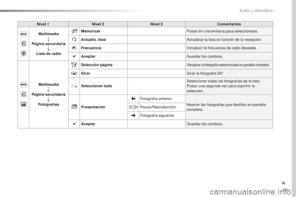 Peugeot 508 2016  Manual del propietario (in Spanish) 285
508_es_Chap10c_SMEGplus_ed01-2016
Nivel 1Nivel 2 Nivel 3 Comentarios
Multimedia
Página secundaria Lista de radio Memorizar
Pulsar en una emisora para seleccionarla.
Actualiz. lista Actualizar la 
