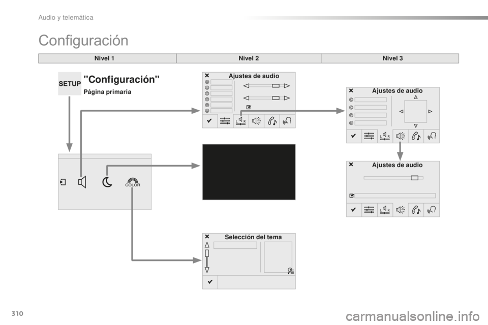 Peugeot 508 2016  Manual del propietario (in Spanish) 310
508_es_Chap10c_SMEGplus_ed01-2016
Nivel 1
Configuración
Nivel 2Nivel 3
Ajustes de audio Ajustes de audio
Selección del tema Ajustes de audio
"Configuración"
Página primaria 
Audio y te