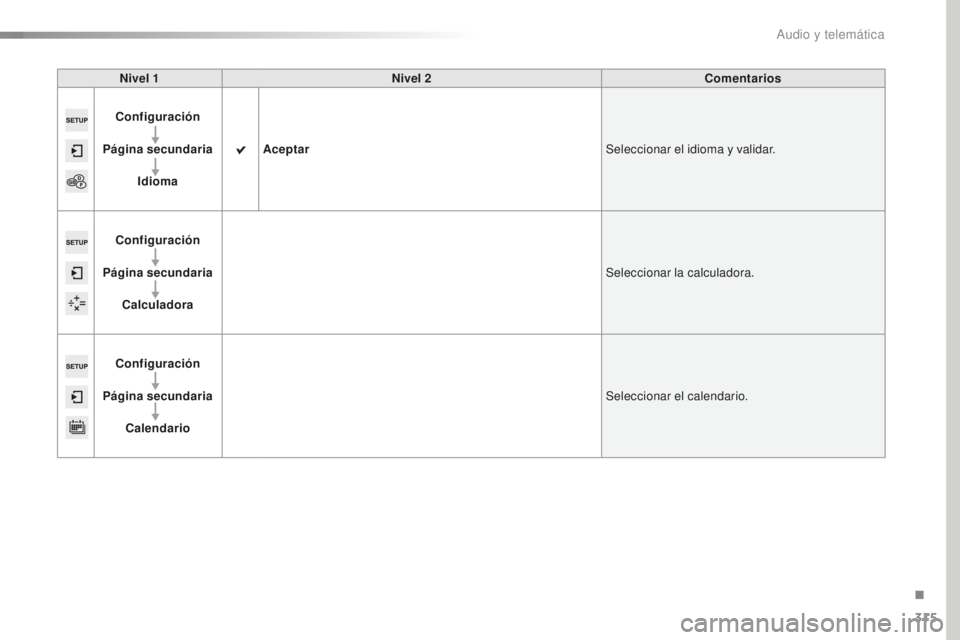 Peugeot 508 2016  Manual del propietario (in Spanish) 315
508_es_Chap10c_SMEGplus_ed01-2016
Nivel 1Nivel 2 Comentarios
Configuración
Página secundaria Idioma Aceptar
Seleccionar el idioma y validar.
Configuración
Página secundaria Calculadora Selecci