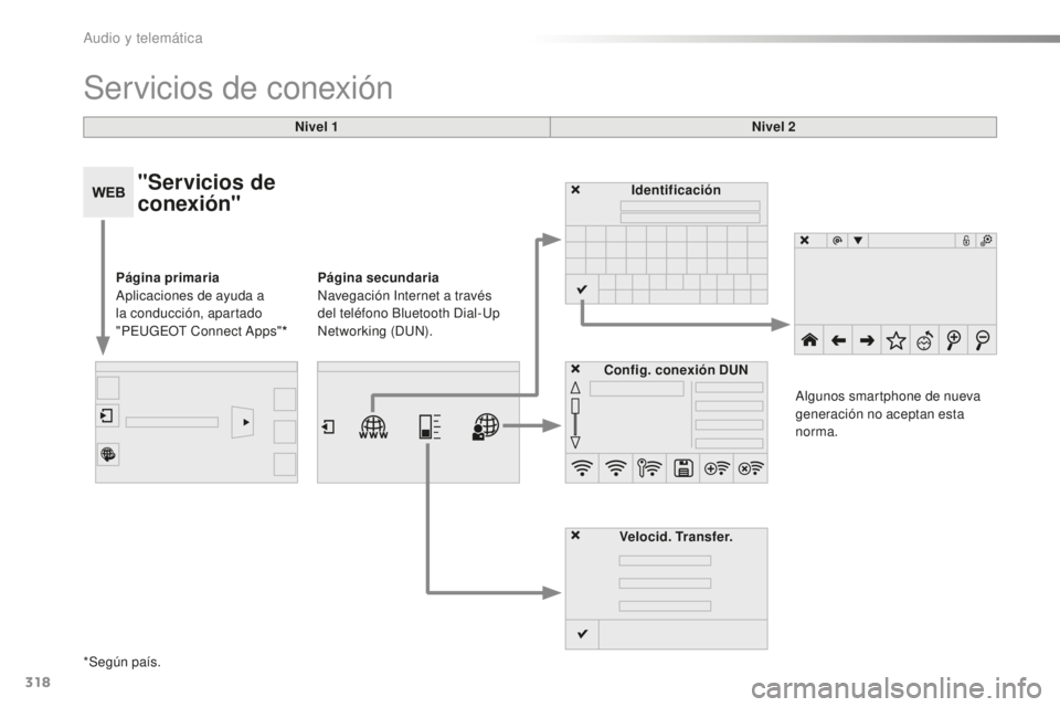 Peugeot 508 2016  Manual del propietario (in Spanish) 318
508_es_Chap10c_SMEGplus_ed01-2016
Servicios de conexión
Nivel 1Nivel 2
"Servicios de 
conexión"
Página primaria 
Aplicaciones de ayuda a 
la conducción, apartado 
"PEUGEOT Connect 