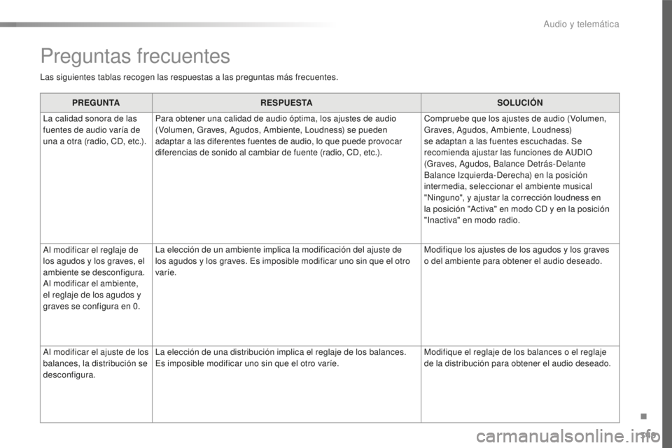 Peugeot 508 2016 Manual del propietario (in Spanish) 349
508_es_Chap10d_RD5_ed01-2016
PREGUNTARESPUESTA SOLUCIÓN
La calidad sonora de las
fuentes de audio varía de
una a otra (radio, CD, etc.). Para obtener una calidad de audio óptima, los ajustes Peugeot 508 2016 Manual del propietario (in Spanish) 349
508_es_Chap10d_RD5_ed01-2016
PREGUNTARESPUESTA SOLUCIÓN
La calidad sonora de las
fuentes de audio varía de
una a otra (radio, CD, etc.). Para obtener una calidad de audio óptima, los ajustes