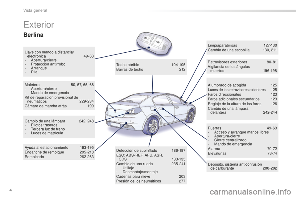 Peugeot 508 2016 Manual del propietario (in Spanish) 4
508_es_Chap00b_vue-ensemble_ed01-2016
Exterior
Llave con mando a distancia/electrónica 49- 63
-
A
pertura/cierre
-
Pr
otección antirrobo
-
A
rranque
-
P
ila Alumbrado de acogida
12
5
Luc Peugeot 508 2016 Manual del propietario (in Spanish) 4
508_es_Chap00b_vue-ensemble_ed01-2016
Exterior
Llave con mando a distancia/electrónica 49- 63
-
A
pertura/cierre
-
Pr
otección antirrobo
-
A
rranque
-
P
ila Alumbrado de acogida
12
5
Luc