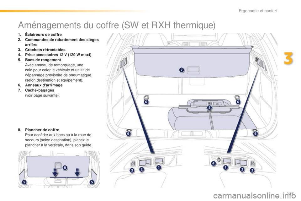 Peugeot 508 2016  Manuel du propriétaire (in French) 113
Aménagements du coffre (SW et RXH thermique)
1. Éclaireurs de coffre
2. Commandes de rabattement des sièges 
arrière
3.
 C

rochets rétractables
4.
 P

rise accessoires 12 V (120 W maxi)
5.
 