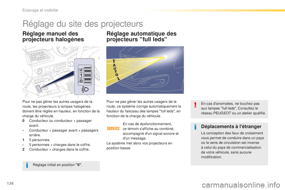 Peugeot 508 2016  Manuel du propriétaire (in French) 126
Réglage manuel des 
projecteurs halogènesRéglage automatique des 
projecteurs "full leds"
Pour ne pas gêner les autres usagers de la 
route, les projecteurs à lampes halogènes 
doive