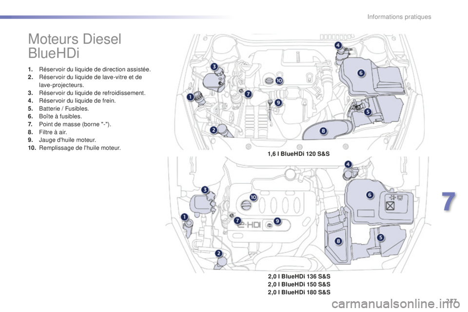 Peugeot 508 2016  Manuel du propriétaire (in French) 217
Moteurs Diesel 
BlueHDi
1. Réservoir du liquide de direction assistée.
2. Réservoir du liquide de lave-vitre et de 
lave-projecteurs.
3.
 R

éservoir du liquide de refroidissement.
4.
 R

ése
