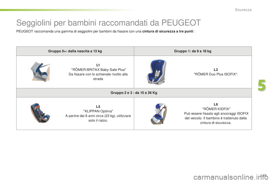 Peugeot 508 2016  Manuale del proprietario (in Italian) 149
508_it_Chap05_securite_ed01-2016
Seggiolini per bambini raccomandati da PEUGEOT
gruppo 0+: dalla nascita a 13 kggru ppo 1: da 9 a 1 8 k g
L1
  "R

ÖMER /BRITA X Baby-Safe Plus" 
Da fissar