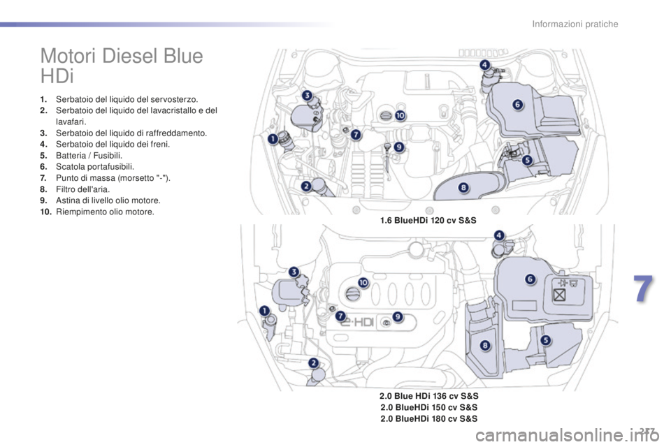 Peugeot 508 2016  Manuale del proprietario (in Italian) 217
508_it_Chap07_info-pratiques_ed01-2016
Motori Diesel Blue 
HDi
1. Serbatoio del liquido del servosterzo.
2. Se rbatoio del liquido del lavacristallo e del 
lavafari.
3.
 Ser

batoio del liquido di