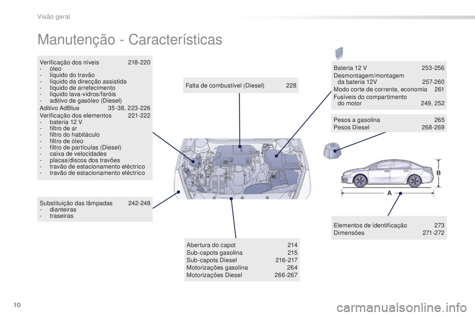 Peugeot 508 2016 Manual do proprietário (in Portuguese) 10
508_pt_Chap00b_vue-ensemble_ed01-2016
Manutenção - Características
Elementos de identificação 273
Dimensões 2 71-272
Falta de combustível (Diesel)
2
28
Verificação dos níveis
2
18-22 Peugeot 508 2016 Manual do proprietário (in Portuguese) 10
508_pt_Chap00b_vue-ensemble_ed01-2016
Manutenção - Características
Elementos de identificação 273
Dimensões 2 71-272
Falta de combustível (Diesel)
2
28
Verificação dos níveis
2
18-22