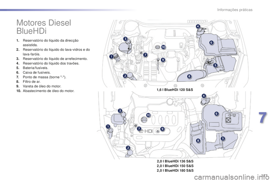 Peugeot 508 2016  Manual do proprietário (in Portuguese) 217
508_pt_Chap07_info-pratiques_ed01-2016
508_pt_Chap07_info-pratiques_ed01-2016
Motores Diesel  
BlueHDi
1. Reservatório do líquido da direcção assistida.
2.
 R

eservatório do líquido do lava