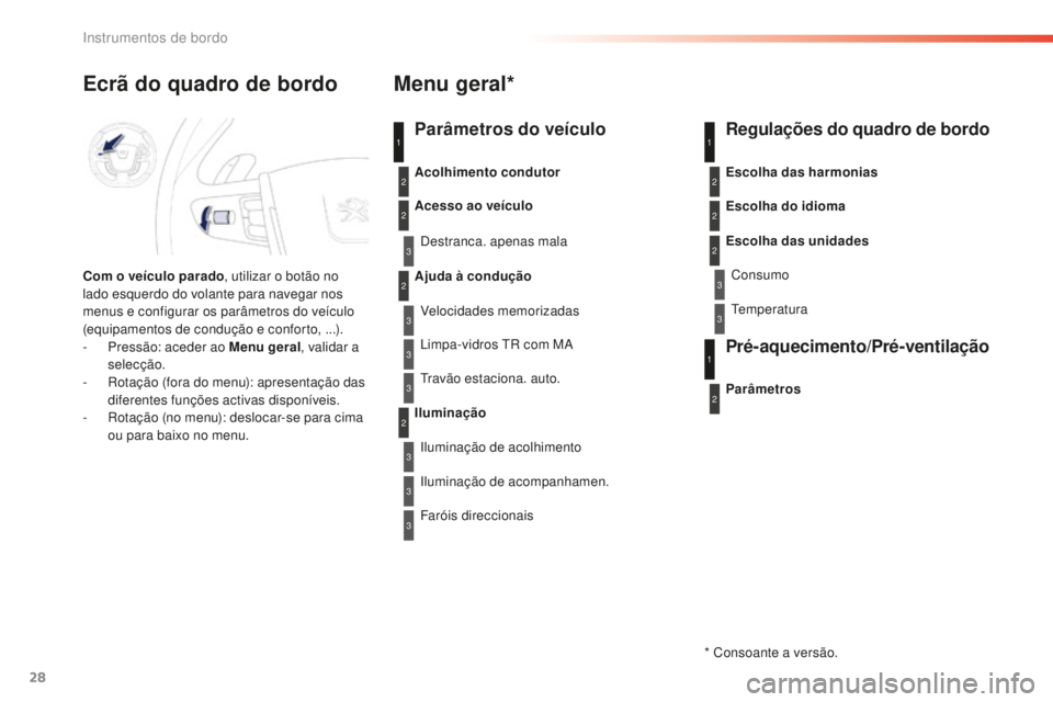 Peugeot 508 2016  Manual do proprietário (in Portuguese) 28
508 _ pt _Chap01_instrument-bord_ed01-2016
1
2
2
2
2
3
3
3
3
3
3
3
Ecrã do quadro de bordo
Com o veículo parado, utilizar o botão no 
lado esquerdo do volante para navegar nos 
menus e configura