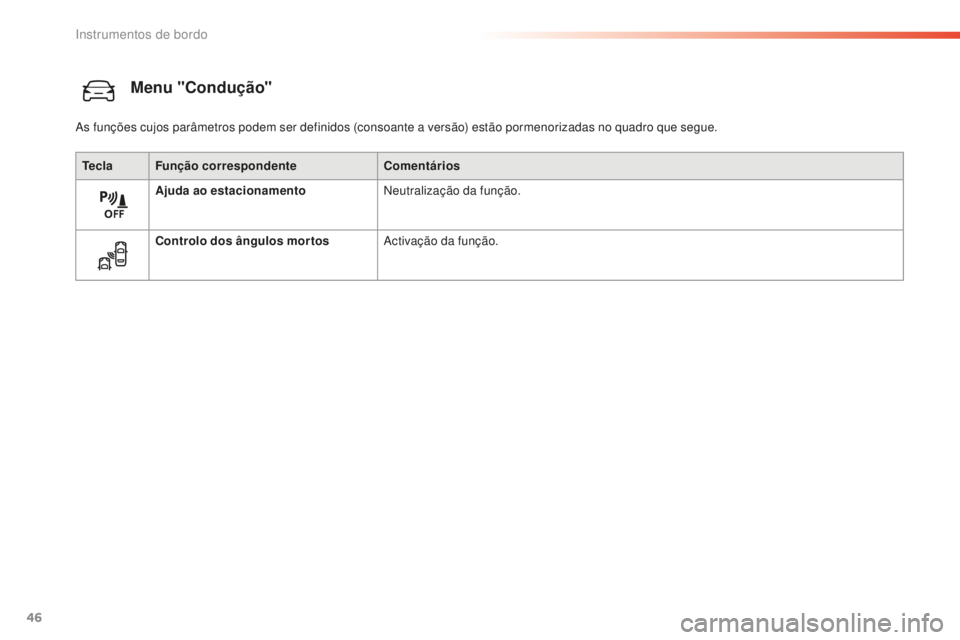 Peugeot 508 2016  Manual do proprietário (in Portuguese) 46
508 _ pt _Chap01_instrument-bord_ed01-2016
Menu "Condução"
TeclaFunção correspondente Comentários
Ajuda ao estacionamento Neutralização da função.
Controlo dos ângulos mortos Acti