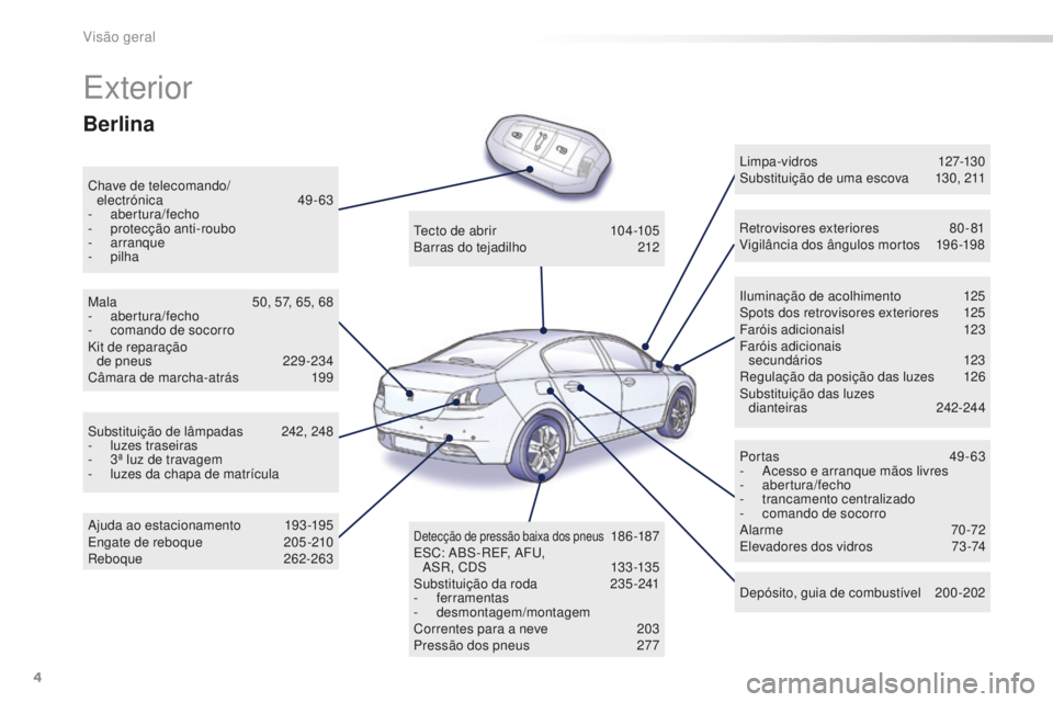 Peugeot 508 2016 Manual do proprietário (in Portuguese) 4
508_pt_Chap00b_vue-ensemble_ed01-2016
Exterior
Chave de telecomando/
electrónica 49 -63
-
abertura/fecho
-
pro
tecção anti-roubo
-
arranque
-
pilha Iluminação de acolhimento
1
25
S Peugeot 508 2016 Manual do proprietário (in Portuguese) 4
508_pt_Chap00b_vue-ensemble_ed01-2016
Exterior
Chave de telecomando/
electrónica 49 -63
-
abertura/fecho
-
pro
tecção anti-roubo
-
arranque
-
pilha Iluminação de acolhimento
1
25
S