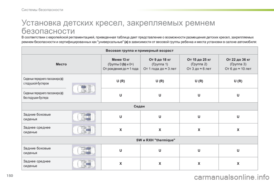 Peugeot 508 2016  Инструкция по эксплуатации (in Russian) 150
508_ru_Chap05_securite_ed01-2016
Установка детских кресел, закрепляемых ремнем 
безопасности
В соответствии с европейско
