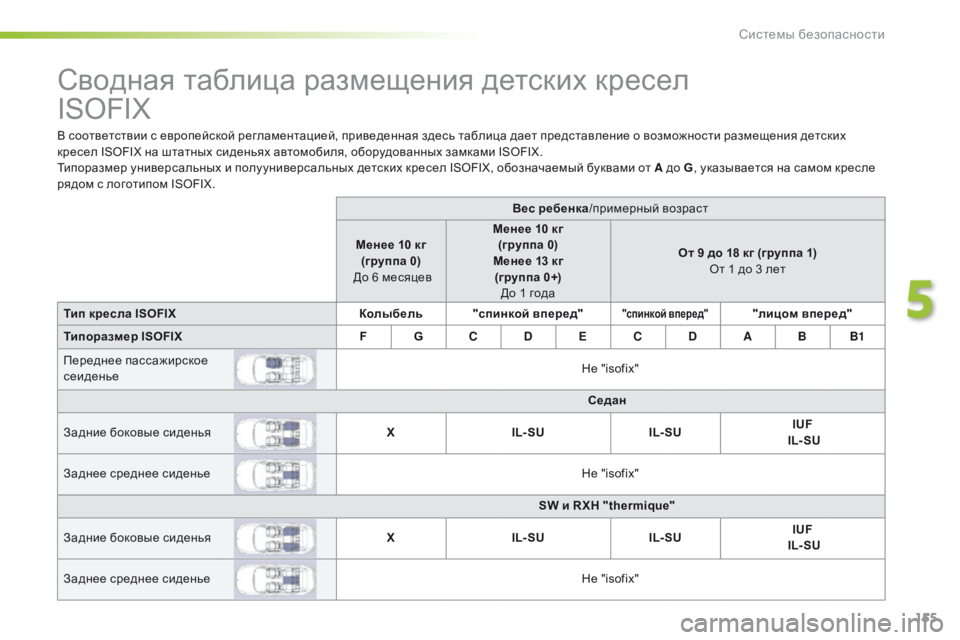 Peugeot 508 2016  Инструкция по эксплуатации (in Russian) 155
508_ru_Chap05_securite_ed01-2016
Сводная таблица размещения детских кресел  
ISOFIX
В соответствии с европейской регламента