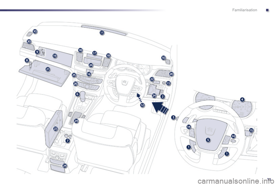 Peugeot 508 2014  Owners Manual - RHD (UK, Australia) .
11
Familiarisation 