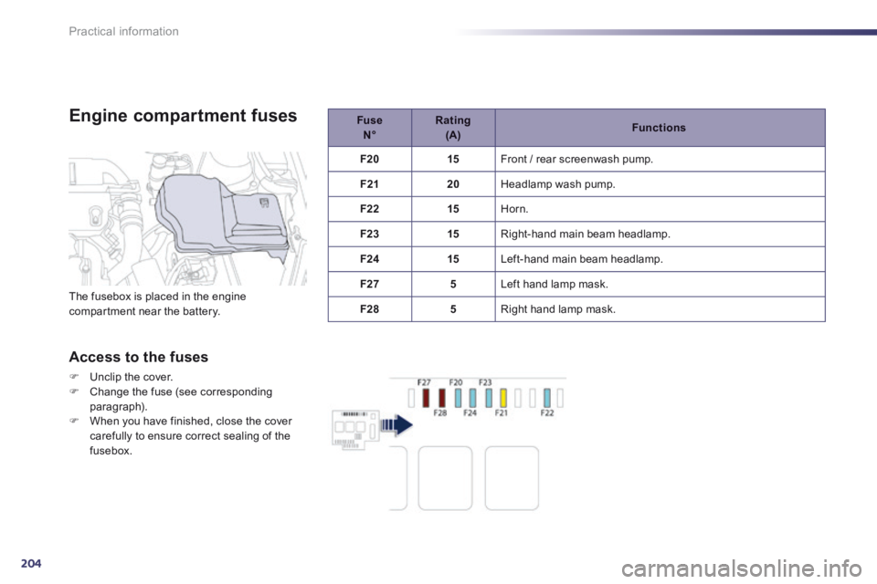 Peugeot 508 2014  Owners Manual - RHD (UK, Australia) 204
Practical information
  Engine  compartment  fuses   Fuse     N°     Rating     (A)      Functions   
   F20      15    Front / rear screenwash pump. 
   F21      20    Headlamp wash pump. 
   F2