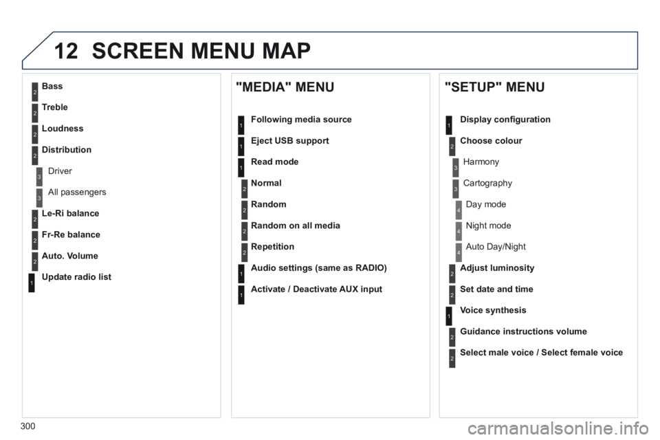 Peugeot 508 2014  Owners Manual - RHD (UK, Australia) 300
12 SCREEN MENU MAP 
2
3
3
1
4
2
2
1
4
4
2
2
1
1
1
2
1
1
2
2
2
2
2
2
2
3
3
2
2
2
1
Random on all media
Repetition
  Audio settings (same as RADIO)  
  Activate  /  Deactivate  AUX  input   
  "MEDI
