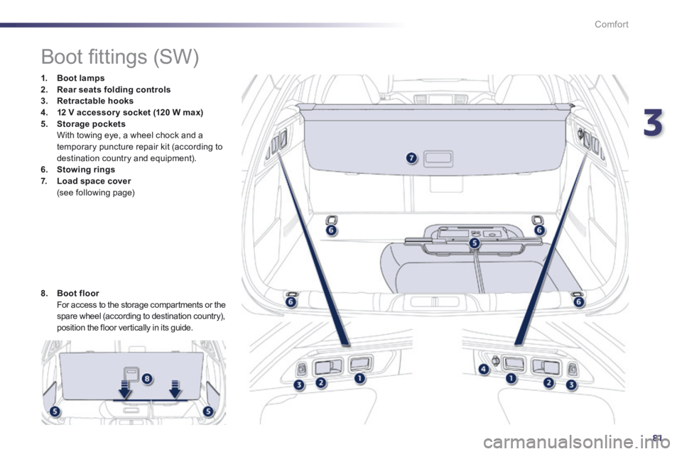 Peugeot 508 2014  Owners Manual - RHD (UK, Australia) 3
81
Comfort
                  Boot ﬁ ttings (SW) 
1.    Boot lamps2.    Rear seats folding controls3.    Retractable hooks4.    12 V accessor y socket (120 W max)5.    Storage    pockets       With