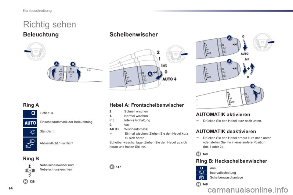Peugeot 508 2014  Betriebsanleitung (in German) 14
Kurzbeschreibung
 Richtig  sehen 
  Beleuchtung 
  Ring  A 
  Ring  B 
  Scheibenwischer 
136
  Hebel  A:  Frontscheibenwischer 
2.   Schnell  wischen 1.   Normal  wischen Int.   Intervallschaltung