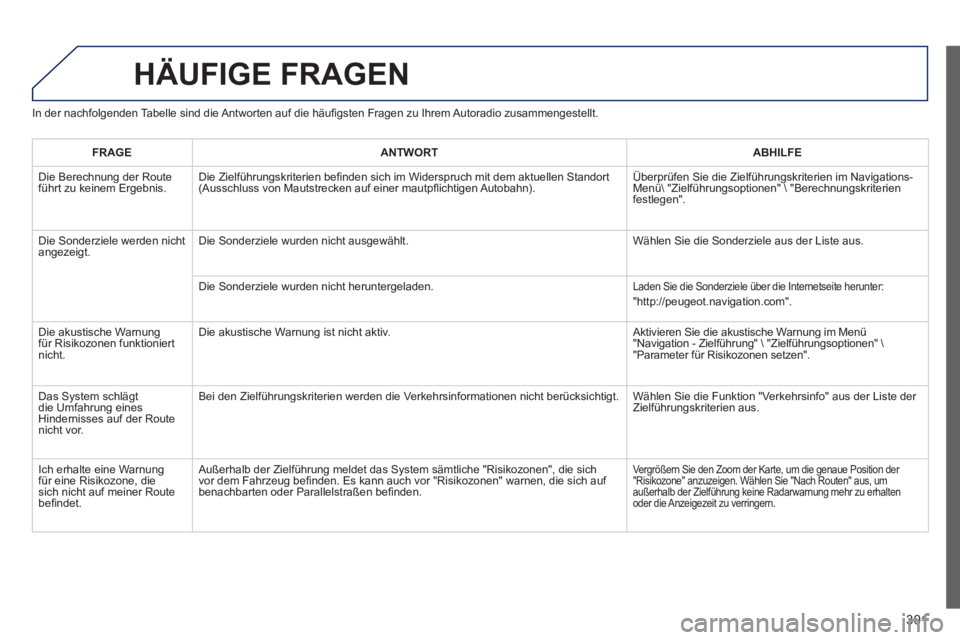 Peugeot 508 2014 Betriebsanleitung (in German) 301
508_de_Chap11c_RT6_ed01-2014_CA
HÄUFIGE FRAGEN
In der nachfolgenden Tabelle sind die Antworten auf die häufi gsten Fragen zu Ihrem Autoradio zusammengestellt.
FRAGEANTWORTABHILFE
Die Ber Peugeot 508 2014 Betriebsanleitung (in German) 301
508_de_Chap11c_RT6_ed01-2014_CA
HÄUFIGE FRAGEN
In der nachfolgenden Tabelle sind die Antworten auf die häufi gsten Fragen zu Ihrem Autoradio zusammengestellt.
FRAGEANTWORTABHILFE
Die Ber