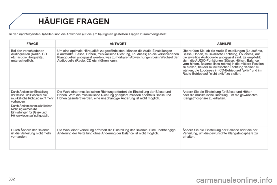 Peugeot 508 2014 Betriebsanleitung (in German) 332
508_de_Chap11d_RD5_ed01-2014_CA
HÄUFIGE FRAGEN
FRAGEANTWORTABHILFE
Bei den verschiedenen Audioquellen (Radio, CD etc.) ist die Hörqualität unterschiedlich.
Um eine optimale Hörqualitä Peugeot 508 2014 Betriebsanleitung (in German) 332
508_de_Chap11d_RD5_ed01-2014_CA
HÄUFIGE FRAGEN
FRAGEANTWORTABHILFE
Bei den verschiedenen Audioquellen (Radio, CD etc.) ist die Hörqualität unterschiedlich.
Um eine optimale Hörqualitä