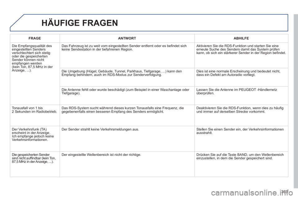 Peugeot 508 2014 Betriebsanleitung (in German) 333
508_de_Chap11d_RD5_ed01-2014_CA
HÄUFIGE FRAGEN
FRAGEANTWORTABHILFE
Die Empfangsqualität des eingestellten Senders verschlechtert sich stetig oder die gespeicherten Sender können nicht empfa Peugeot 508 2014 Betriebsanleitung (in German) 333
508_de_Chap11d_RD5_ed01-2014_CA
HÄUFIGE FRAGEN
FRAGEANTWORTABHILFE
Die Empfangsqualität des eingestellten Senders verschlechtert sich stetig oder die gespeicherten Sender können nicht empfa