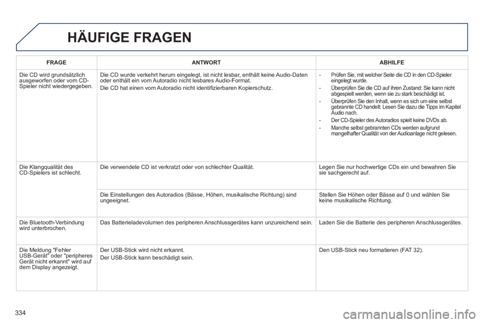 Peugeot 508 2014 Betriebsanleitung (in German) 334
508_de_Chap11d_RD5_ed01-2014_CA
HÄUFIGE FRAGEN
FRAGEANTWORTABHILFE
Die CD wird grundsätzlich ausgeworfen oder vom CD-Spieler nicht wiedergegeben.
Die CD wurde verkehrt herum eingelegt, ist Peugeot 508 2014 Betriebsanleitung (in German) 334
508_de_Chap11d_RD5_ed01-2014_CA
HÄUFIGE FRAGEN
FRAGEANTWORTABHILFE
Die CD wird grundsätzlich ausgeworfen oder vom CD-Spieler nicht wiedergegeben.
Die CD wurde verkehrt herum eingelegt, ist
