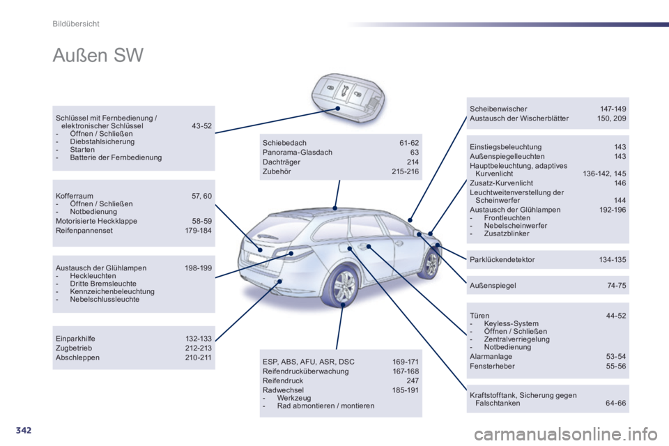 Peugeot 508 2014 Betriebsanleitung (in German) 342
Bildübersicht
Außen SW
Schlüssel mit Fernbedienung / elektronischer Schlüssel 43 - 52 - Öffnen / Schließen - Diebstahlsicherung - Star ten - Batterie der Fernbedie Peugeot 508 2014 Betriebsanleitung (in German) 342
Bildübersicht
Außen SW
Schlüssel mit Fernbedienung / elektronischer Schlüssel 43 - 52 - Öffnen / Schließen - Diebstahlsicherung - Star ten - Batterie der Fernbedie