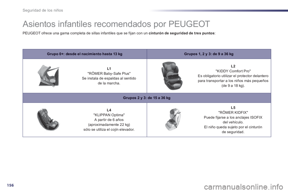 Peugeot 508 2014  Manual del propietario (in Spanish) 156
Seguridad de los niños
            Asientos infantiles recomendados por PEUGEOT 
Grupo 0+: desde el nacimiento hasta 13 kgGrupos 1, 2 y 3: de 9 a 36 kg
    
L1  "RÖMER Baby-Safe Plus"   Se insta