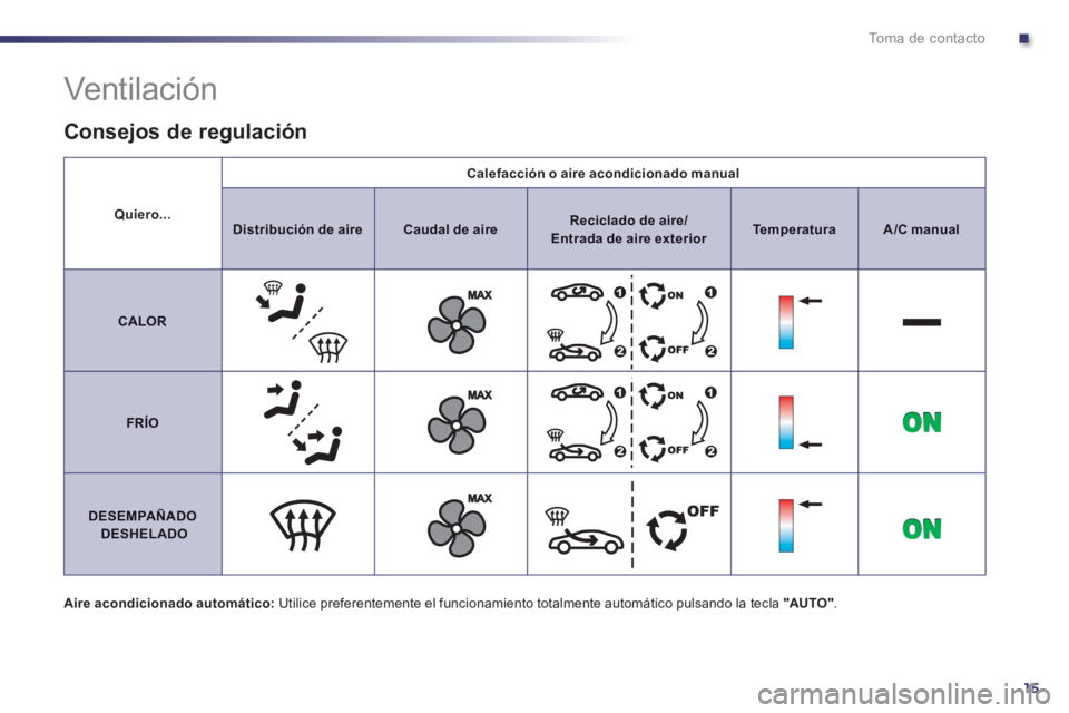 Peugeot 508 2014  Manual del propietario (in Spanish) .
15
Toma de contacto
Quiero...
Calefacción o aire acondicionado manual
Distribución de aireCaudal de aireReciclado de aire/  Entrada de aire exteriorTemperaturaA/C manual
CALOR           
FRÍO    