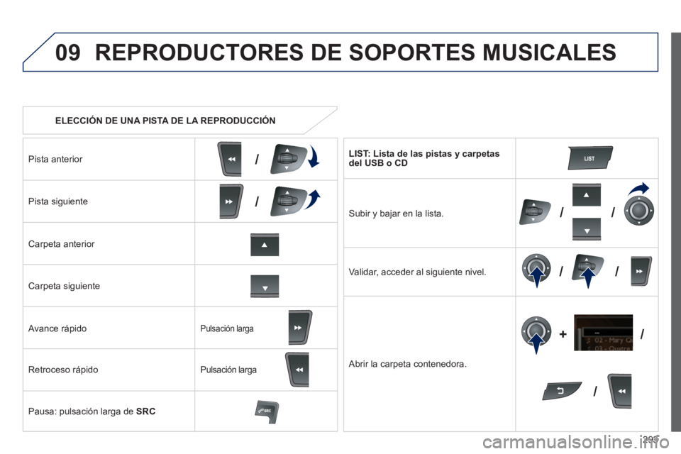 Peugeot 508 2014  Manual del propietario (in Spanish) 293
09
/
///
/ /
/
+
/
508_es_Chap11c_RT6_ed01-2014
   ELECCIÓN DE UNA PISTA DE LA REPRODUCCIÓN  
 REPRODUCTORES DE SOPORTES MUSICALES 
  Pista  anterior  
  Pista  siguiente  
  Carpeta  anterior  