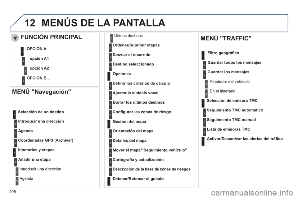Peugeot 508 2014 Manual del propietario (in Spanish) 298
12
508_es_Chap11c_RT6_ed01-2014
MENÚ "Navegación"
Introducir una dirección
Selección de un destino
Agenda
Coordenadas GPS (Archivar)
Itinerarios y etapas
Añadir una etapa
Introd Peugeot 508 2014 Manual del propietario (in Spanish) 298
12
508_es_Chap11c_RT6_ed01-2014
MENÚ "Navegación"
Introducir una dirección
Selección de un destino
Agenda
Coordenadas GPS (Archivar)
Itinerarios y etapas
Añadir una etapa
Introd