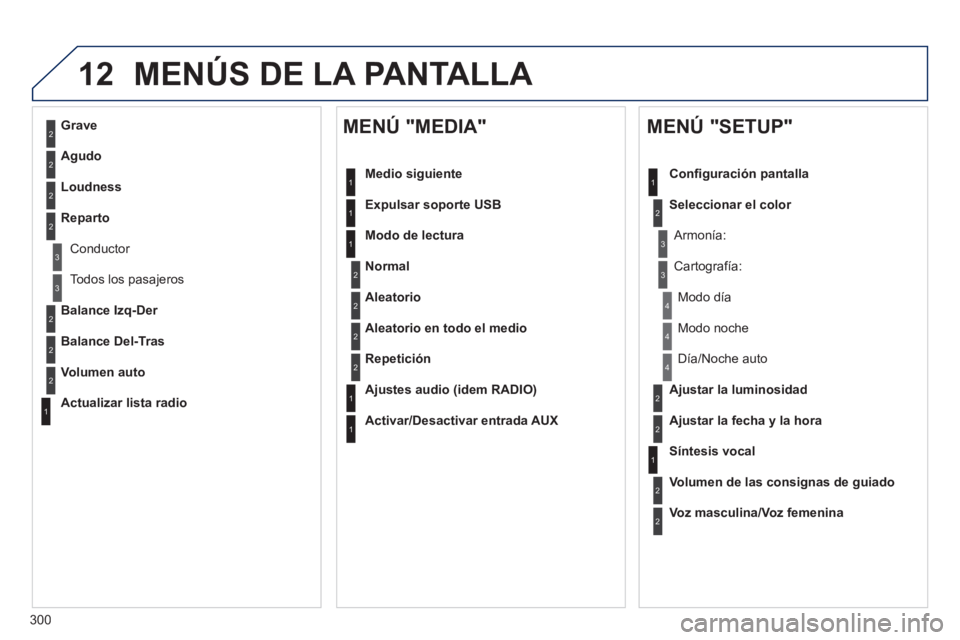 Peugeot 508 2014  Manual del propietario (in Spanish) 300
12
508_es_Chap11c_RT6_ed01-2014
 MENÚS DE LA PANTALLA 
2
3
3
1
4
2
2
1
4
4
2
2
1
1
1
2
1
1
2
2
2
2
2
2
2
3
3
2
2
2
1
Aleatorio en todo el medio
Repetición
  Ajustes  audio  (idem  RADIO)  
  Act