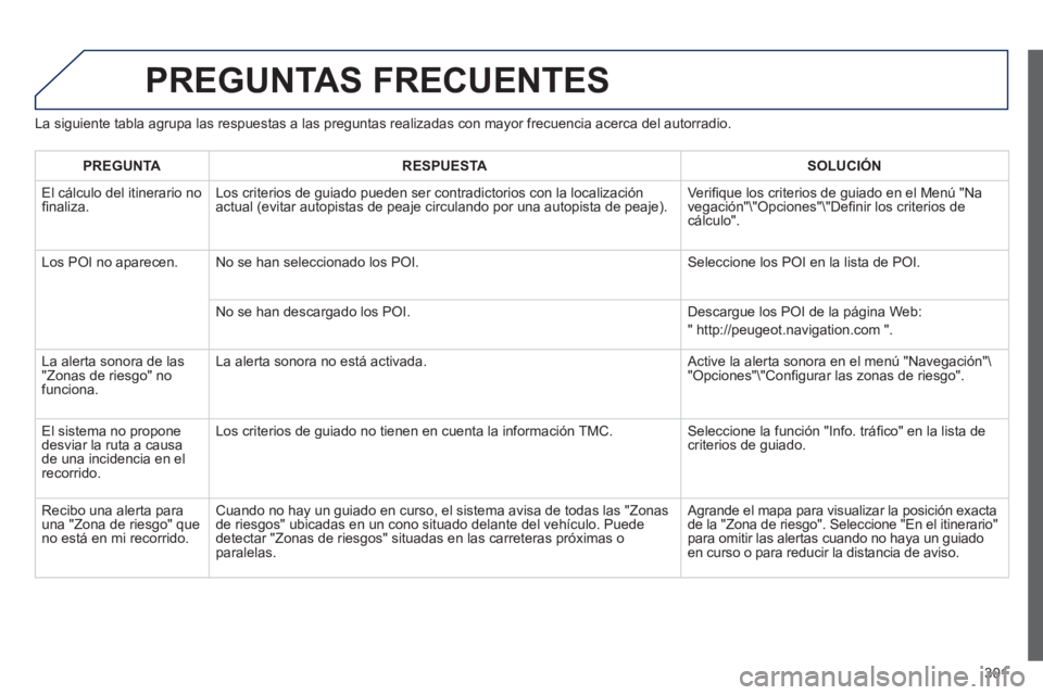Peugeot 508 2014 Manual del propietario (in Spanish) 301
508_es_Chap11c_RT6_ed01-2014
PREGUNTAS FRECUENTES
La siguiente tabla agrupa las respuestas a las preguntas realizadas con \
mayor frecuencia acerca del autorradio.
PREGUNTARESPUESTASOLUCIÓN Peugeot 508 2014 Manual del propietario (in Spanish) 301
508_es_Chap11c_RT6_ed01-2014
PREGUNTAS FRECUENTES
La siguiente tabla agrupa las respuestas a las preguntas realizadas con \
mayor frecuencia acerca del autorradio.
PREGUNTARESPUESTASOLUCIÓN