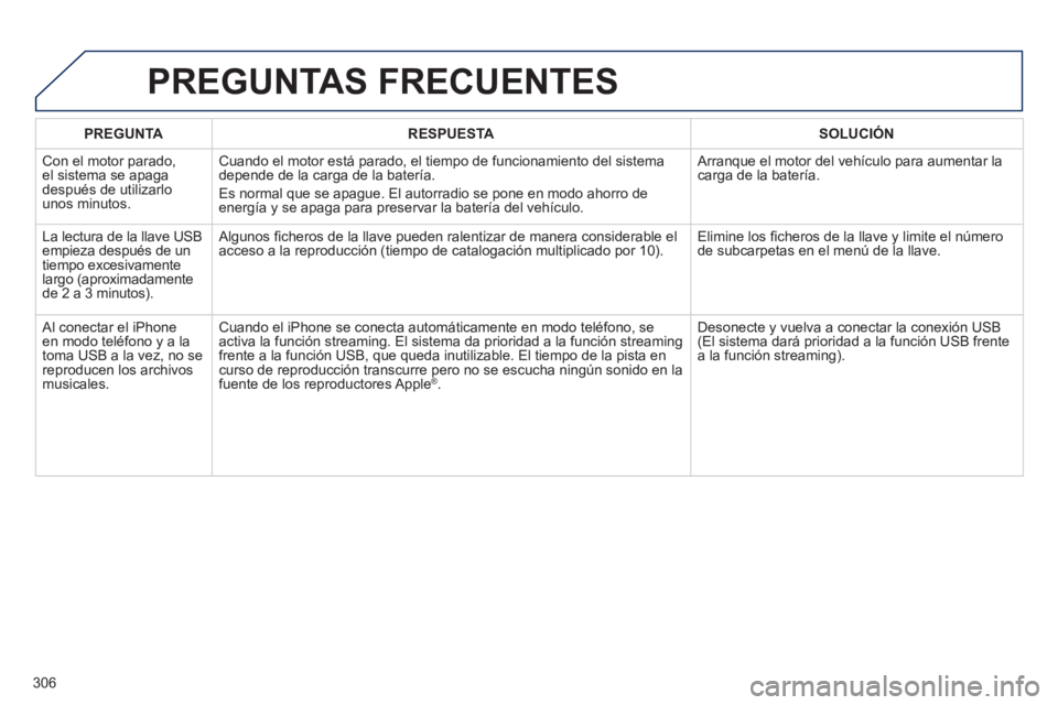 Peugeot 508 2014  Manual del propietario (in Spanish) 306
508_es_Chap11c_RT6_ed01-2014
PREGUNTARESPUESTASOLUCIÓN
 Con el motor parado, el sistema se apaga después de utilizarlo unos minutos. 
 Cuando el motor está parado, el tiempo de funcionamiento d