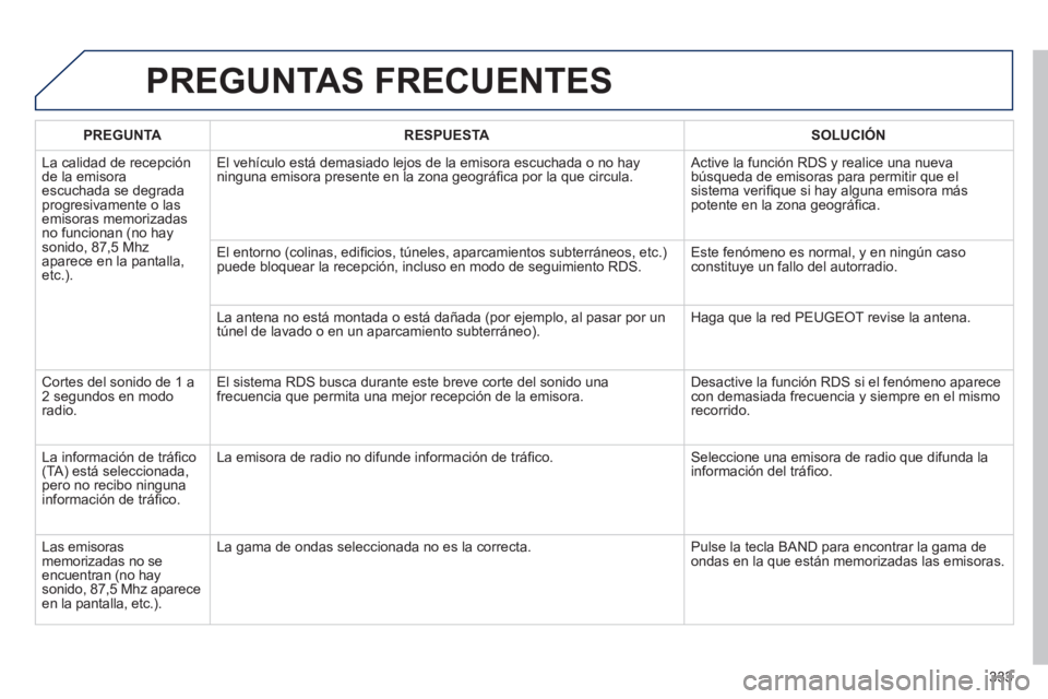 Peugeot 508 2014  Manual del propietario (in Spanish) 333
508_es_Chap11d_RD5_ed01-2014
 PREGUNTAS  FRECUENTES 
PREGUNTARESPUESTASOLUCIÓN
 La calidad de recepción de la emisora escuchada se degrada progresivamente o las emisoras memorizadas no funcionan