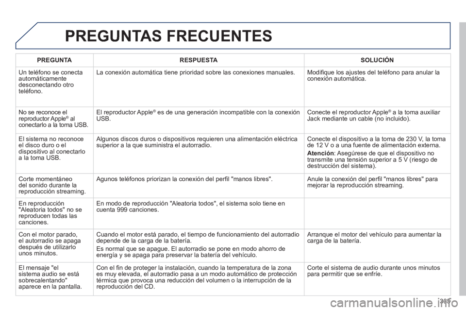 Peugeot 508 2014 Manual del propietario (in Spanish) 335
508_es_Chap11d_RD5_ed01-2014
PREGUNTAS FRECUENTES
PREGUNTARESPUESTASOLUCIÓN
Un teléfono se conecta automáticamente desconectando otro teléfono.
La conexión automática tiene prioridad s Peugeot 508 2014 Manual del propietario (in Spanish) 335
508_es_Chap11d_RD5_ed01-2014
PREGUNTAS FRECUENTES
PREGUNTARESPUESTASOLUCIÓN
Un teléfono se conecta automáticamente desconectando otro teléfono.
La conexión automática tiene prioridad s