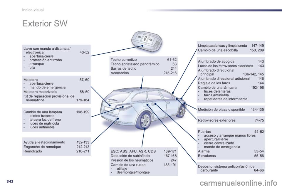 Peugeot 508 2014 Manual del propietario (in Spanish) 342
Índice visual
Exterior SW
Llave con mando a distancia/electrónica 43-52 - apertura/cierre - protección antirrobo - arranque - pila
Alumbrado de acogida 143 Luces Peugeot 508 2014 Manual del propietario (in Spanish) 342
Índice visual
Exterior SW
Llave con mando a distancia/electrónica 43-52 - apertura/cierre - protección antirrobo - arranque - pila
Alumbrado de acogida 143 Luces