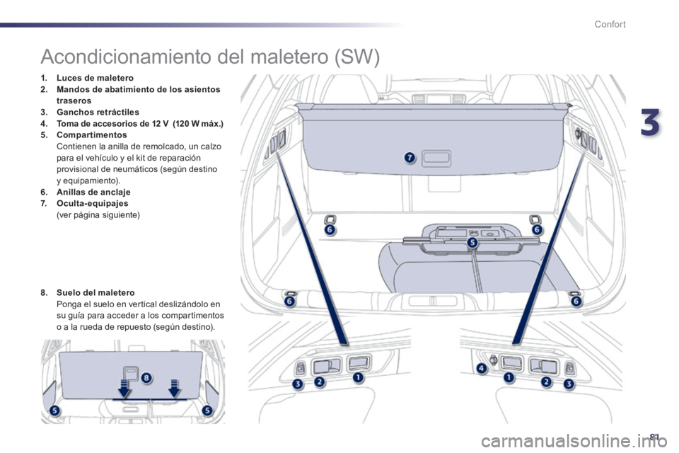 Peugeot 508 2014  Manual del propietario (in Spanish) 3
81
Confort
508_es_Chap03_confort_ed01-2014
                  Acondicionamiento del maletero (SW) 
1.    Luces de maletero2.    Mandos de abatimiento de los asientos traseros3.    Ganchos retráctile